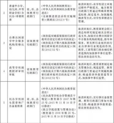 國務(wù)院取消留學(xué)機(jī)構(gòu)資格認(rèn)定 自費(fèi)留學(xué)中介迎來市場新格局