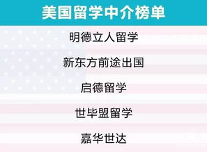 2019自費(fèi)出國(guó)留學(xué)中介服務(wù)調(diào)查報(bào)告 誰最靠譜？留學(xué)前必看指南