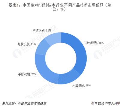 警惕日常拍照 
