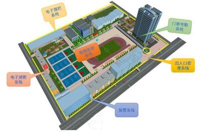 校園安全隱患排查與安全環(huán)境構(gòu)建策略